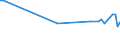 KN 28332300 /Exporte /Einheit = Preise (Euro/Tonne) /Partnerland: Finnland /Meldeland: Europäische Union /28332300:Chromsulfate