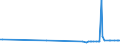 KN 28332300 /Exporte /Einheit = Preise (Euro/Tonne) /Partnerland: Slowakei /Meldeland: Europäische Union /28332300:Chromsulfate