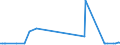 KN 28332300 /Exporte /Einheit = Preise (Euro/Tonne) /Partnerland: Rumaenien /Meldeland: Europäische Union /28332300:Chromsulfate