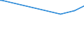 KN 28332300 /Exporte /Einheit = Preise (Euro/Tonne) /Partnerland: Russland /Meldeland: Europäische Union /28332300:Chromsulfate