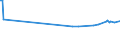 KN 28332300 /Exporte /Einheit = Preise (Euro/Tonne) /Partnerland: Kroatien /Meldeland: Europäische Union /28332300:Chromsulfate