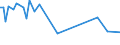 KN 28332300 /Exporte /Einheit = Preise (Euro/Tonne) /Partnerland: Aegypten /Meldeland: Europäische Union /28332300:Chromsulfate