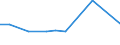 KN 28332300 /Exporte /Einheit = Preise (Euro/Tonne) /Partnerland: Kolumbien /Meldeland: Europäische Union /28332300:Chromsulfate