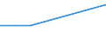 KN 28332300 /Exporte /Einheit = Preise (Euro/Tonne) /Partnerland: Argentinien /Meldeland: Europäische Union /28332300:Chromsulfate