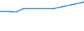 KN 28332300 /Exporte /Einheit = Preise (Euro/Tonne) /Partnerland: Indonesien /Meldeland: Europäische Union /28332300:Chromsulfate