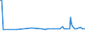 KN 28332300 /Exporte /Einheit = Preise (Euro/Tonne) /Partnerland: China /Meldeland: Europäische Union /28332300:Chromsulfate