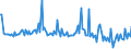 KN 28332600 /Exporte /Einheit = Preise (Euro/Tonne) /Partnerland: Ver.koenigreich /Meldeland: Europäische Union /28332600:Zinksulfate