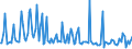 KN 28332600 /Exporte /Einheit = Preise (Euro/Tonne) /Partnerland: Irland /Meldeland: Europäische Union /28332600:Zinksulfate