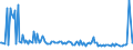 KN 28332600 /Exporte /Einheit = Preise (Euro/Tonne) /Partnerland: Daenemark /Meldeland: Europäische Union /28332600:Zinksulfate