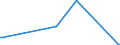 KN 28332910 /Exporte /Einheit = Preise (Euro/Tonne) /Partnerland: Norwegen /Meldeland: Europäische Union /28332910:Cadmiumsulfate