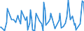 KN 28332910 /Exporte /Einheit = Preise (Euro/Tonne) /Partnerland: Intra-eur /Meldeland: Europäische Union /28332910:Cadmiumsulfate