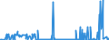 CN 28332920 /Exports /Unit = Prices (Euro/ton) /Partner: Egypt /Reporter: Eur27_2020 /28332920:Sulphates of Cadmium, of Chromium and of Zinc