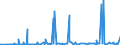 CN 28332920 /Exports /Unit = Prices (Euro/ton) /Partner: South Africa /Reporter: Eur27_2020 /28332920:Sulphates of Cadmium, of Chromium and of Zinc