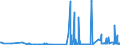 CN 28332930 /Exports /Unit = Prices (Euro/ton) /Partner: Finland /Reporter: Eur27_2020 /28332930:Sulphates of Cobalt and of Titanium