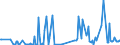 CN 28332930 /Exports /Unit = Prices (Euro/ton) /Partner: Estonia /Reporter: Eur27_2020 /28332930:Sulphates of Cobalt and of Titanium