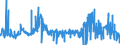 CN 28332930 /Exports /Unit = Prices (Euro/ton) /Partner: Poland /Reporter: Eur27_2020 /28332930:Sulphates of Cobalt and of Titanium