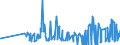 CN 28332930 /Exports /Unit = Prices (Euro/ton) /Partner: Slovakia /Reporter: Eur27_2020 /28332930:Sulphates of Cobalt and of Titanium