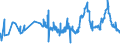 CN 28332930 /Exports /Unit = Prices (Euro/ton) /Partner: Ukraine /Reporter: Eur27_2020 /28332930:Sulphates of Cobalt and of Titanium