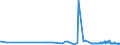 CN 28332930 /Exports /Unit = Prices (Euro/ton) /Partner: Canada /Reporter: Eur27_2020 /28332930:Sulphates of Cobalt and of Titanium