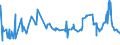 CN 28332930 /Exports /Unit = Prices (Euro/ton) /Partner: Mexico /Reporter: Eur27_2020 /28332930:Sulphates of Cobalt and of Titanium