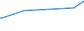 CN 28332930 /Exports /Unit = Prices (Euro/ton) /Partner: Guatemala /Reporter: European Union /28332930:Sulphates of Cobalt and of Titanium