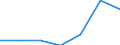 KN 28332950 /Exporte /Einheit = Preise (Euro/Tonne) /Partnerland: Schweiz /Meldeland: Europäische Union /28332950:Eisensulfate