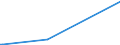 KN 28332950 /Exporte /Einheit = Preise (Euro/Tonne) /Partnerland: Liechtenstein /Meldeland: Europäische Union /28332950:Eisensulfate