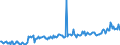 KN 28332950 /Exporte /Einheit = Preise (Euro/Tonne) /Partnerland: Schweiz /Meldeland: Europäische Union /28332950:Eisensulfate