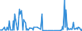 KN 28332950 /Exporte /Einheit = Preise (Euro/Tonne) /Partnerland: Tschechien /Meldeland: Europäische Union /28332950:Eisensulfate