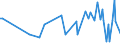 KN 28332950 /Exporte /Einheit = Preise (Euro/Tonne) /Partnerland: Ukraine /Meldeland: Europäische Union /28332950:Eisensulfate