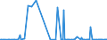 KN 28332950 /Exporte /Einheit = Preise (Euro/Tonne) /Partnerland: Weissrussland /Meldeland: Europäische Union /28332950:Eisensulfate