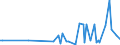 KN 28332950 /Exporte /Einheit = Preise (Euro/Tonne) /Partnerland: Kasachstan /Meldeland: Europäische Union /28332950:Eisensulfate