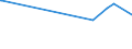 KN 28332950 /Exporte /Einheit = Preise (Euro/Tonne) /Partnerland: Usbekistan /Meldeland: Europäische Union /28332950:Eisensulfate