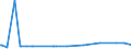 KN 28332950 /Exporte /Einheit = Preise (Euro/Tonne) /Partnerland: Kirgistan /Meldeland: Europäische Union /28332950:Eisensulfate
