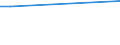 KN 28332950 /Exporte /Einheit = Preise (Euro/Tonne) /Partnerland: Montenegro /Meldeland: Europäische Union /28332950:Eisensulfate