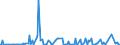 KN 28332950 /Exporte /Einheit = Preise (Euro/Tonne) /Partnerland: Aegypten /Meldeland: Europäische Union /28332950:Eisensulfate