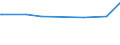KN 28332950 /Exporte /Einheit = Preise (Euro/Tonne) /Partnerland: Burkina Faso /Meldeland: Europäische Union /28332950:Eisensulfate
