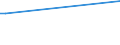 KN 28332950 /Exporte /Einheit = Preise (Euro/Tonne) /Partnerland: Tschad /Meldeland: Europäische Union /28332950:Eisensulfate