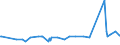 KN 28332950 /Exporte /Einheit = Preise (Euro/Tonne) /Partnerland: Benin /Meldeland: Europäische Union /28332950:Eisensulfate