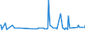 KN 28332950 /Exporte /Einheit = Preise (Euro/Tonne) /Partnerland: Kamerun /Meldeland: Europäische Union /28332950:Eisensulfate