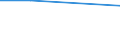 KN 28332950 /Exporte /Einheit = Preise (Euro/Tonne) /Partnerland: Zentralaf.republik /Meldeland: Europäische Union /28332950:Eisensulfate