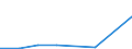 KN 28332950 /Exporte /Einheit = Preise (Euro/Tonne) /Partnerland: Gabun /Meldeland: Europäische Union /28332950:Eisensulfate