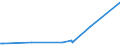 KN 28332950 /Exporte /Einheit = Preise (Euro/Tonne) /Partnerland: Aethiopien /Meldeland: Europäische Union /28332950:Eisensulfate