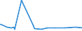 KN 28332950 /Exporte /Einheit = Preise (Euro/Tonne) /Partnerland: Tansania /Meldeland: Europäische Union /28332950:Eisensulfate