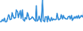 KN 28332970 /Exporte /Einheit = Preise (Euro/Tonne) /Partnerland: Frankreich /Meldeland: Europäische Union /28332970:Quecksilbersulfate und Bleisulfate