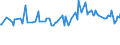 KN 28332970 /Exporte /Einheit = Preise (Euro/Tonne) /Partnerland: Griechenland /Meldeland: Europäische Union /28332970:Quecksilbersulfate und Bleisulfate