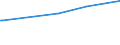 KN 28332970 /Exporte /Einheit = Preise (Euro/Tonne) /Partnerland: Norwegen /Meldeland: Europäische Union /28332970:Quecksilbersulfate und Bleisulfate