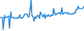 KN 28332970 /Exporte /Einheit = Preise (Euro/Tonne) /Partnerland: Schweiz /Meldeland: Europäische Union /28332970:Quecksilbersulfate und Bleisulfate