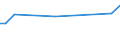 KN 28332970 /Exporte /Einheit = Preise (Euro/Tonne) /Partnerland: Estland /Meldeland: Europäische Union /28332970:Quecksilbersulfate und Bleisulfate