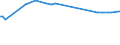 KN 28332970 /Exporte /Einheit = Preise (Euro/Tonne) /Partnerland: Tschechien /Meldeland: Europäische Union /28332970:Quecksilbersulfate und Bleisulfate